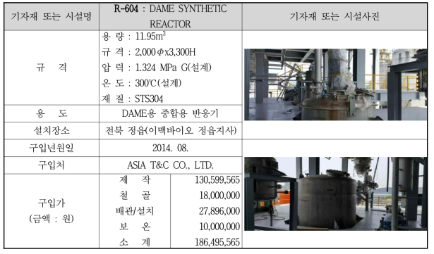 R-604 DAME Synthetic Reactor 설비