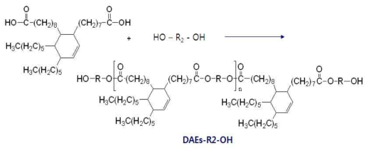 Synthetic scheme of dimer acid ester polyol.
