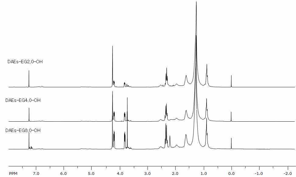 1H-NMR spectra of DAEs-EG-OH.