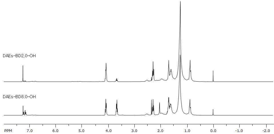 1H-NMR spectra of DAEs-BD-OH.