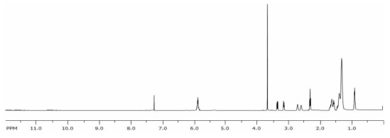 1H-NMR spectrum of CML_MA.