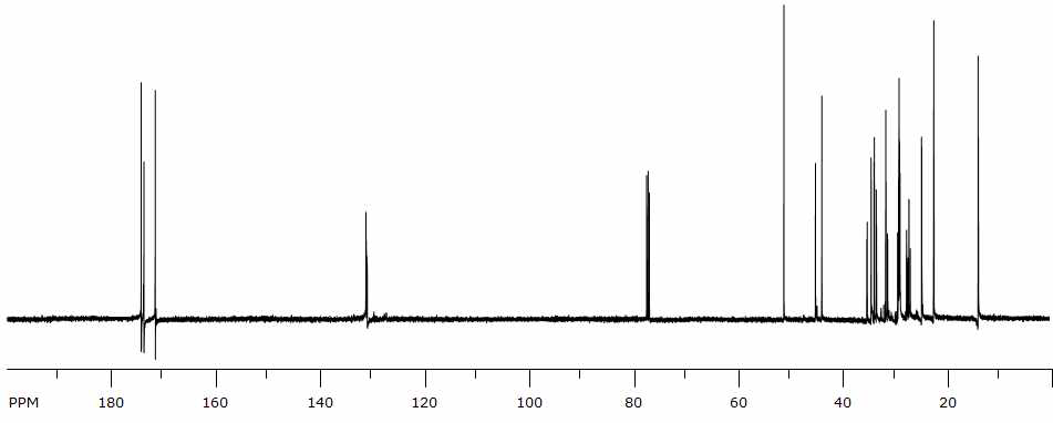 13C-NMR spectrum of CML_MA.