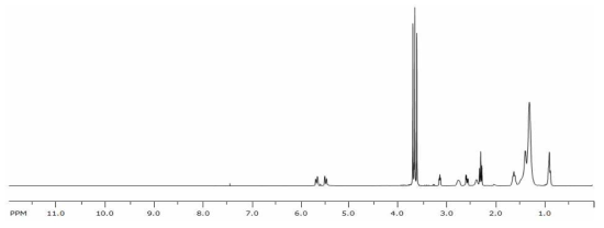 1H-NMR spectrum of CML_MA_TM.