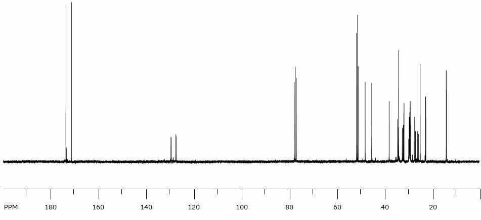 13C-NMR spectrum of CML_MA_TM.