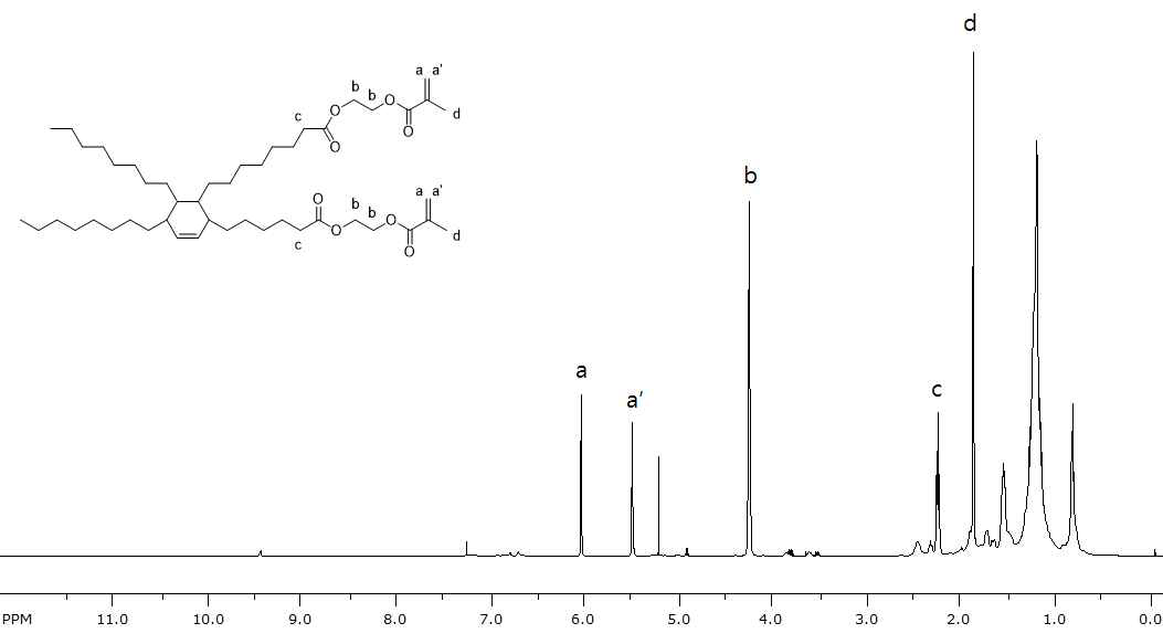 DA-HEMA의 1H-NMR 스펙트럼.