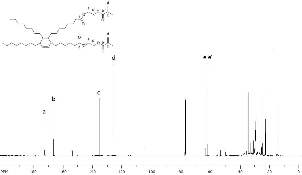 DA-HEMA의 13C-NMR 스펙트럼.