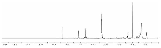 1H-NMR spectrum of CML_MA_THEMA.