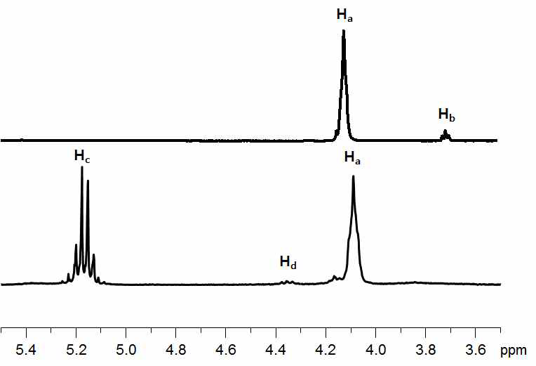 합성 폴리에스테르의 1H-NMR 스펙트라.