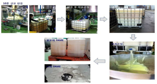 Separation experiment of saturated and unsaturated fatty acid methyl esters (10ton scale).