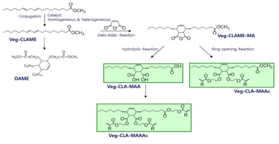 Synthetic scheme of monomer from fatty acid methyl ester.