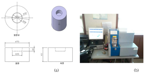 Fe의 함량을 평가하기 위한 주조용 mold(a) 및 성분분석에 사용한 질량분석기 (b)