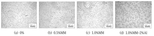 Mg-1%Ni 합금에 미량원소(MM, Al)를 첨가한 경우의 광학현미경 조직