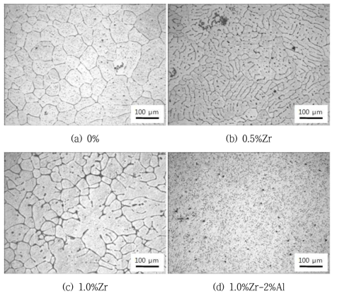 Mg-1%Ni 합금에 미량원소(Zr, Al)를 첨가한 경우의 광학현미경 조직