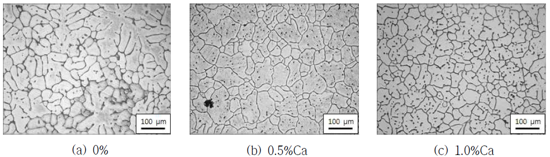 Mg-1%Cu 합금에 미량원소(Ca)를 첨가한 경우의 광학현미경 조직