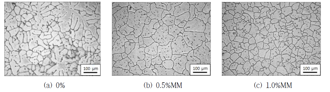 Mg-1%Cu 합금에 미량원소(MM)를 첨가한 경우의 광학현미경 조직
