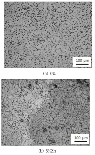 AM50-1%Cu 합금에 5%Zn를 첨가한 경우의 광학현미경 조직