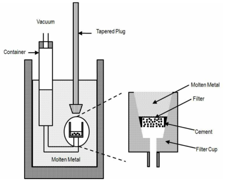 Union Carbide형 vacuum-filtration system의 모식도