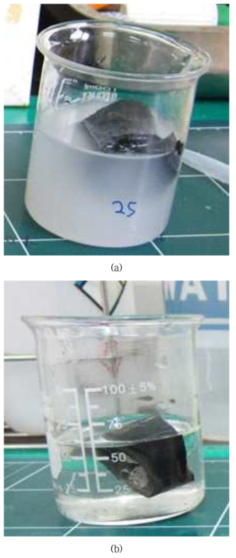 1-methyl-2-pyrrolidinone 25% 수용액의 스티어링휠 파쇄물의 침지 유지시간에 따른 색상 변화: (a) 0분, (b) 180분