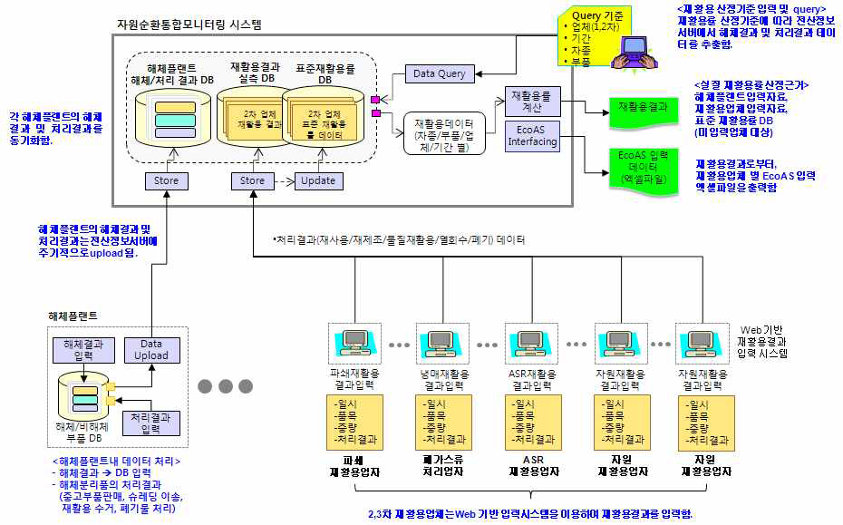 통합 모니터링 시스템 개요