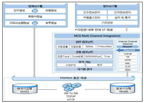 System Architecture