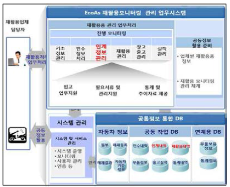 DB System Architecture