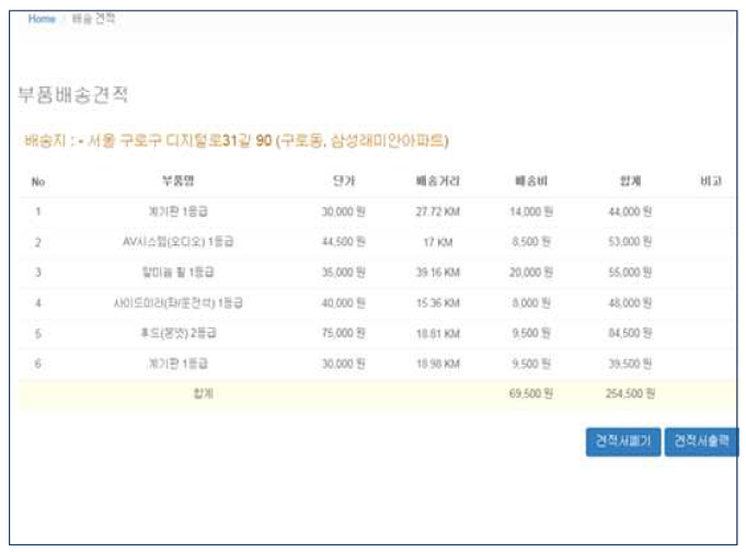 최단거리 부품 견적 비교 화면