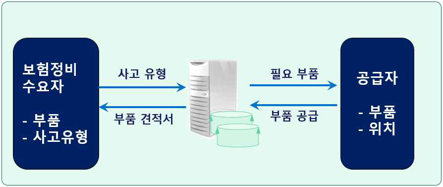 보험정비 Optimizer System