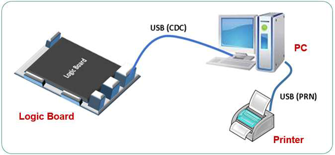 재사용부품 Quality Test System