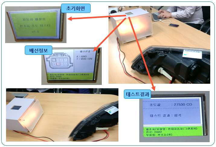 재사용부품 Quality Test 결과