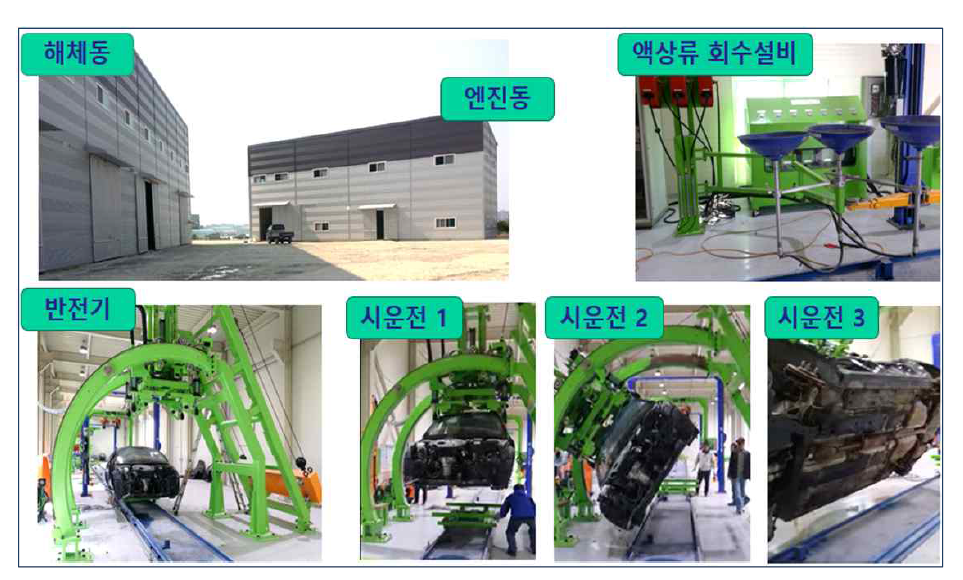 자동차 적응형 해체공정 시스템 II