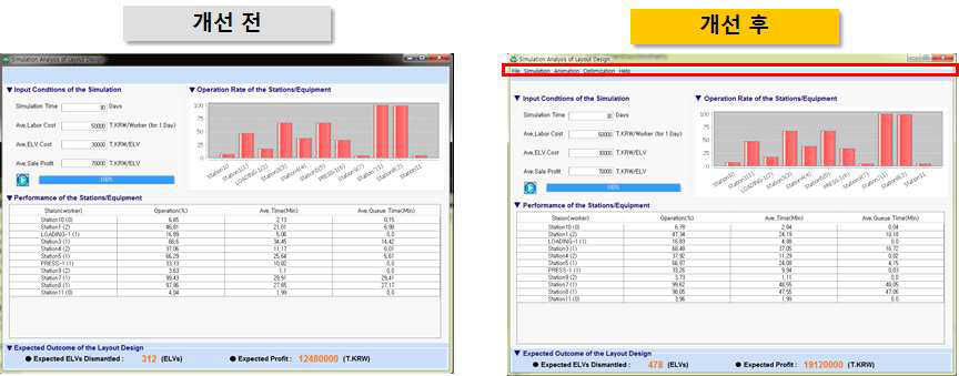 시뮬레이션 엔진의 개선 전/후 결과 화면