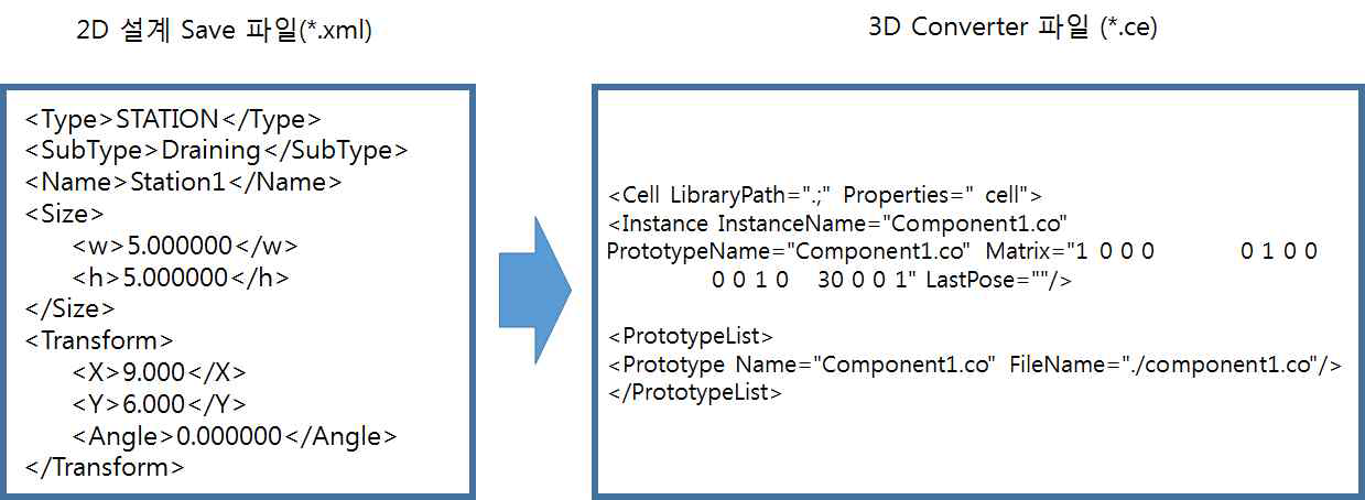 설계의 xml 파일에서 3D 설계의 xml 파일로의 전환 화면