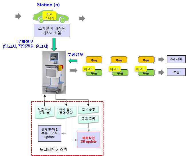 일반작업장 모니터링 시스템