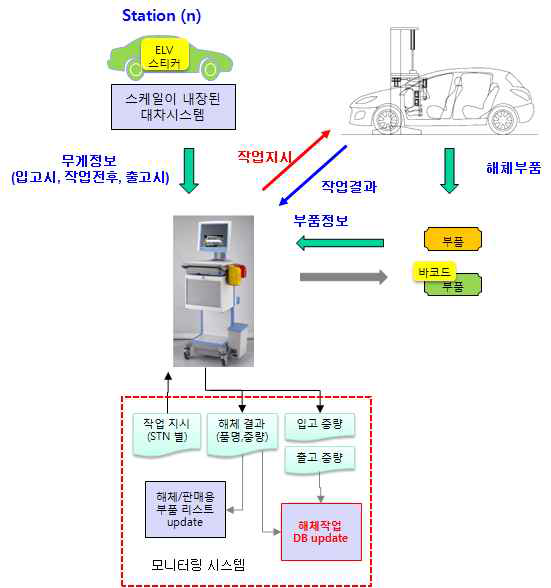 자동화장치 작업장 모니터링 시스템