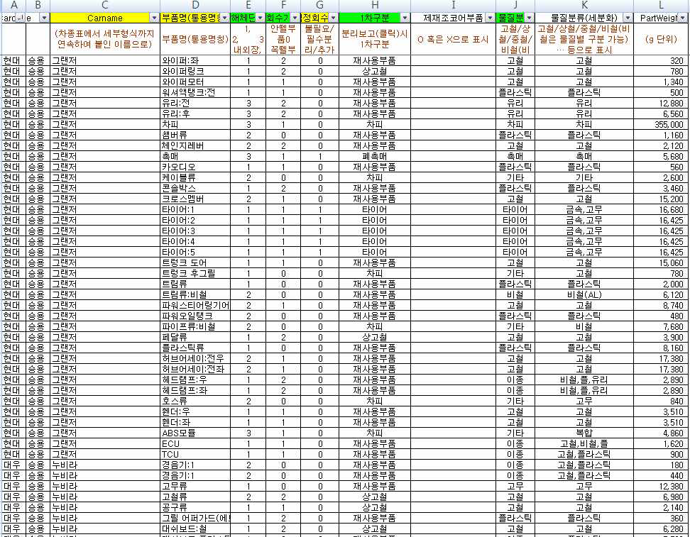 차종별 부품과 중량 DB