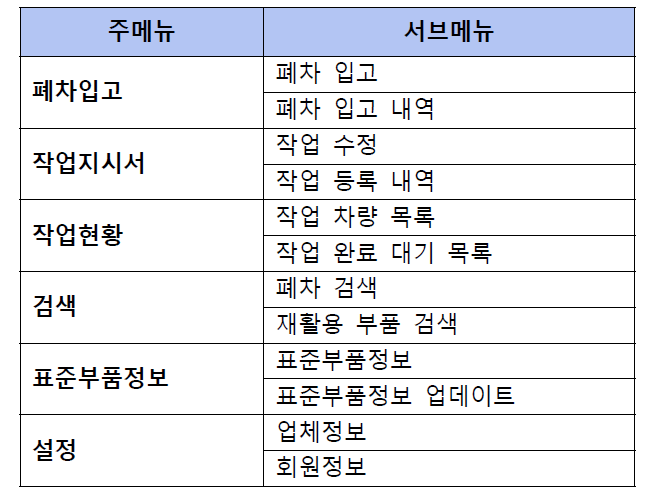 메뉴구성