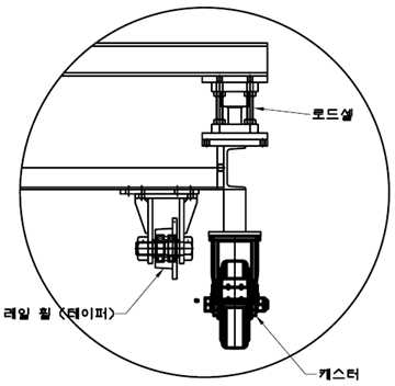 로드셀과 레일용 및 지상용 바퀴 휠 장착 도면