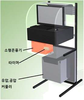 PC키오스크 개념도