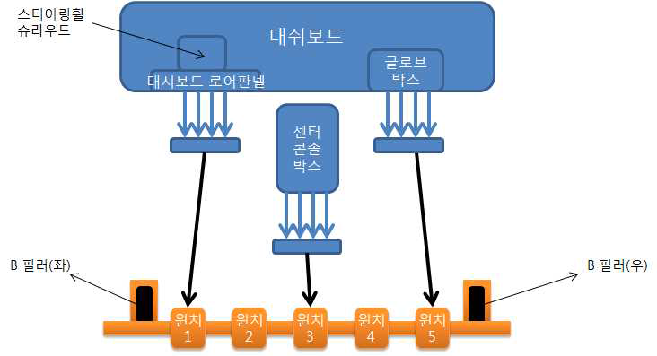 대시보드 탈거장치