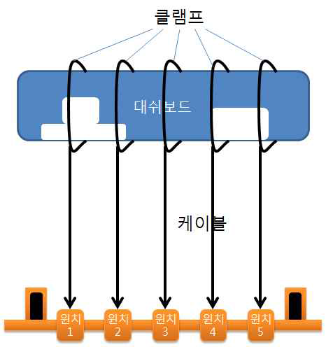 대시보드 탈거 개념도