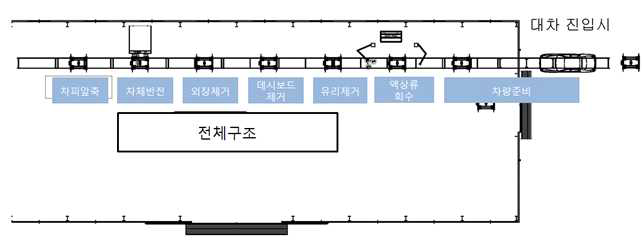 설치플랜트 전체구조