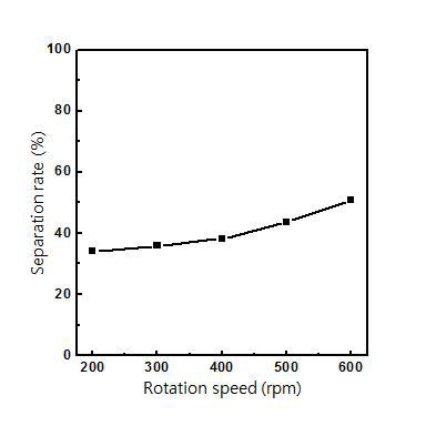 임펠러 회전 속도에 따른 PVB 필름, 유리 컬릿 및 미분의 분리율