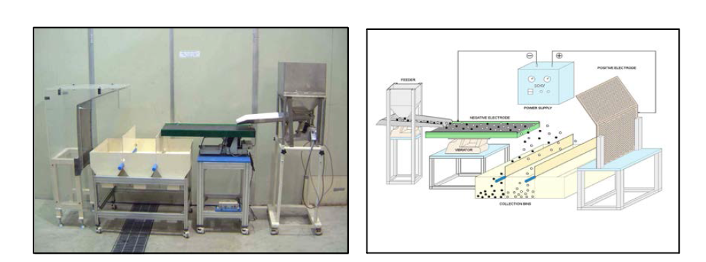 정전유도형 선별장치 및 개략도