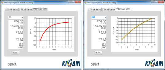 경제성 분석 메뉴 스크린 샷