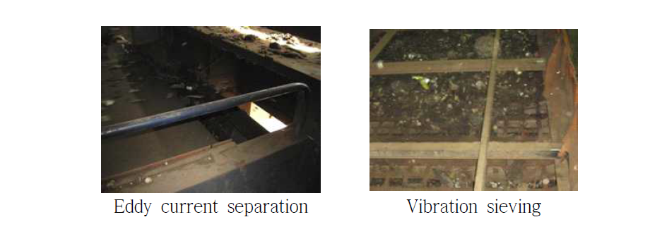 H.J Hansen사의 eddy current과 vibration sieving의 공정처리 과정