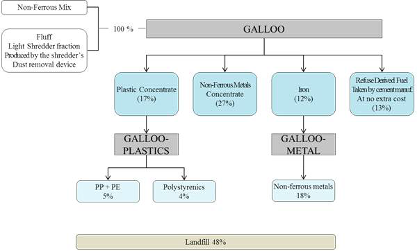 프랑스의 GALLOO 공정도