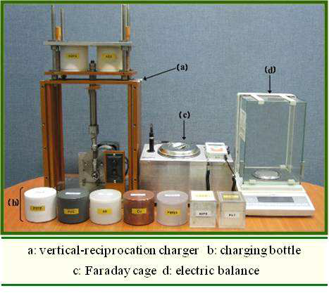 수직 왕복하전장치 set와 faraday cage