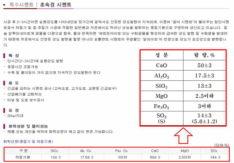 슬래그 재활용 방안