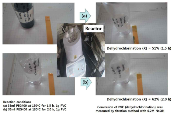 PEG400 용매를 이용한 virgin PVC의 dechydochlorination 반응 결과