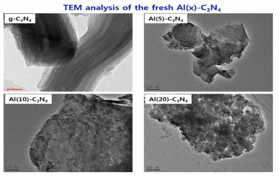 Al-modified graphitic-C3N4 촉매의 TEM 분석 이미지